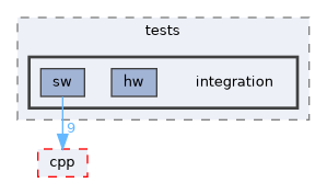 /home/runner/work/circt-www/circt-www/circt_src/lib/Dialect/ESI/runtime/tests/integration