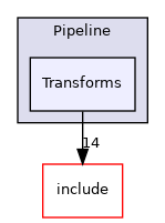 /home/runner/work/circt-www/circt-www/circt_src/lib/Dialect/Pipeline/Transforms