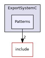 /home/runner/work/circt-www/circt-www/circt_src/lib/Target/ExportSystemC/Patterns