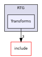 /home/runner/work/circt-www/circt-www/circt_src/lib/Dialect/RTG/Transforms