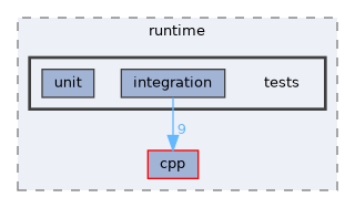 /home/runner/work/circt-www/circt-www/circt_src/lib/Dialect/ESI/runtime/tests