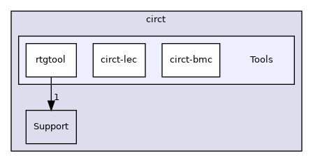 /home/runner/work/circt-www/circt-www/circt_src/include/circt/Tools