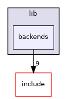 /home/runner/work/circt-www/circt-www/circt_src/lib/Dialect/ESI/runtime/cpp/lib/backends