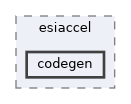 /home/runner/work/circt-www/circt-www/circt_src/lib/Dialect/ESI/runtime/python/esiaccel/codegen