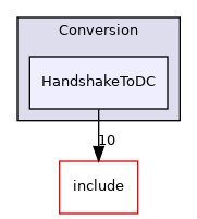 /home/runner/work/circt-www/circt-www/circt_src/lib/Conversion/HandshakeToDC