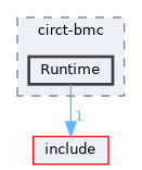 /home/runner/work/circt-www/circt-www/circt_src/lib/Tools/circt-bmc/Runtime