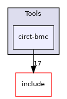 /home/runner/work/circt-www/circt-www/circt_src/lib/Tools/circt-bmc