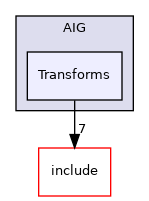 /home/runner/work/circt-www/circt-www/circt_src/lib/Dialect/AIG/Transforms