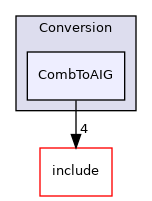 /home/runner/work/circt-www/circt-www/circt_src/lib/Conversion/CombToAIG