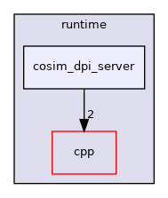 /home/runner/work/circt-www/circt-www/circt_src/lib/Dialect/ESI/runtime/cosim_dpi_server