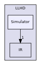 /home/runner/work/circt-www/circt-www/circt_src/include/circt/Dialect/LLHD/Simulator