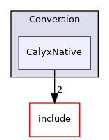 /home/runner/work/circt-www/circt-www/circt_src/lib/Conversion/CalyxNative