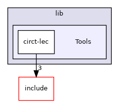 /home/runner/work/circt-www/circt-www/circt_src/lib/Tools
