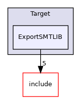 /home/runner/work/circt-www/circt-www/circt_src/lib/Target/ExportSMTLIB