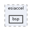 /home/runner/work/circt-www/circt-www/circt_src/lib/Dialect/ESI/runtime/python/esiaccel/bsp