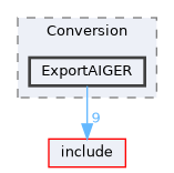 /home/runner/work/circt-www/circt-www/circt_src/lib/Conversion/ExportAIGER