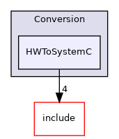 /home/runner/work/circt-www/circt-www/circt_src/lib/Conversion/HWToSystemC