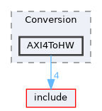 /home/runner/work/circt-www/circt-www/circt_src/lib/Conversion/AXI4ToHW