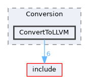 /home/runner/work/circt-www/circt-www/circt_src/lib/Conversion/ConvertToLLVM