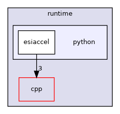 /home/runner/work/circt-www/circt-www/circt_src/lib/Dialect/ESI/runtime/python