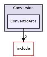 /home/runner/work/circt-www/circt-www/circt_src/lib/Conversion/ConvertToArcs