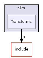 /home/runner/work/circt-www/circt-www/circt_src/lib/Dialect/Sim/Transforms