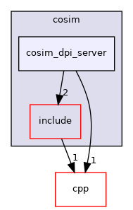 /home/runner/work/circt-www/circt-www/circt_src/lib/Dialect/ESI/runtime/cosim/cosim_dpi_server