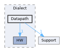 /home/runner/work/circt-www/circt-www/circt_src/include/circt/Dialect/Datapath