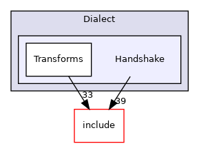 /home/runner/work/circt-www/circt-www/circt_src/lib/Dialect/Handshake