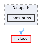/home/runner/work/circt-www/circt-www/circt_src/lib/Dialect/Datapath/Transforms