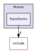 /home/runner/work/circt-www/circt-www/circt_src/lib/Dialect/Moore/Transforms