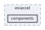 /home/runner/work/circt-www/circt-www/circt_src/lib/Dialect/ESI/runtime/python/esiaccel/components
