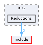 /home/runner/work/circt-www/circt-www/circt_src/lib/Dialect/RTG/Reductions
