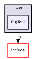 /home/runner/work/circt-www/circt-www/circt_src/lib/CAPI/RtgTool