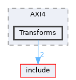 /home/runner/work/circt-www/circt-www/circt_src/lib/Dialect/AXI4/Transforms