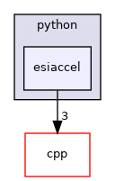 /home/runner/work/circt-www/circt-www/circt_src/lib/Dialect/ESI/runtime/python/esiaccel