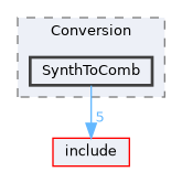 /home/runner/work/circt-www/circt-www/circt_src/lib/Conversion/SynthToComb