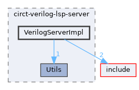 /home/runner/work/circt-www/circt-www/circt_src/lib/Tools/circt-verilog-lsp-server/VerilogServerImpl