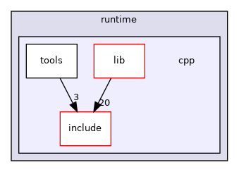 /home/runner/work/circt-www/circt-www/circt_src/lib/Dialect/ESI/runtime/cpp