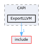 /home/runner/work/circt-www/circt-www/circt_src/lib/CAPI/ExportLLVM
