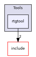 /home/runner/work/circt-www/circt-www/circt_src/lib/Tools/rtgtool