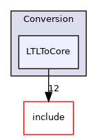 /home/runner/work/circt-www/circt-www/circt_src/lib/Conversion/LTLToCore