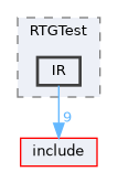 /home/runner/work/circt-www/circt-www/circt_src/lib/Dialect/RTGTest/IR