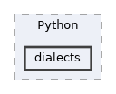 /home/runner/work/circt-www/circt-www/circt_src/lib/Bindings/Python/dialects