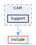 /home/runner/work/circt-www/circt-www/circt_src/lib/CAPI/Support