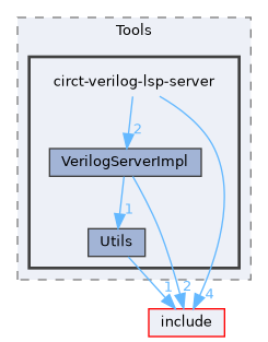 /home/runner/work/circt-www/circt-www/circt_src/lib/Tools/circt-verilog-lsp-server