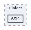 /home/runner/work/circt-www/circt-www/circt_src/include/circt/Dialect/AXI4