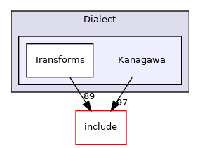 /home/runner/work/circt-www/circt-www/circt_src/lib/Dialect/Kanagawa