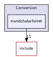 /home/runner/work/circt-www/circt-www/circt_src/lib/Conversion/HandshakeToHW